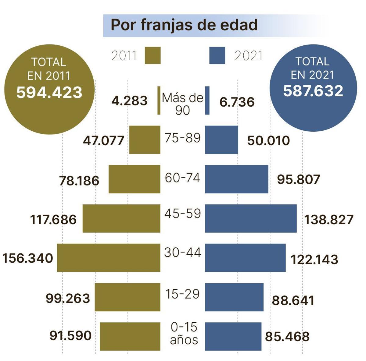 Pirámide de población por franja de edad