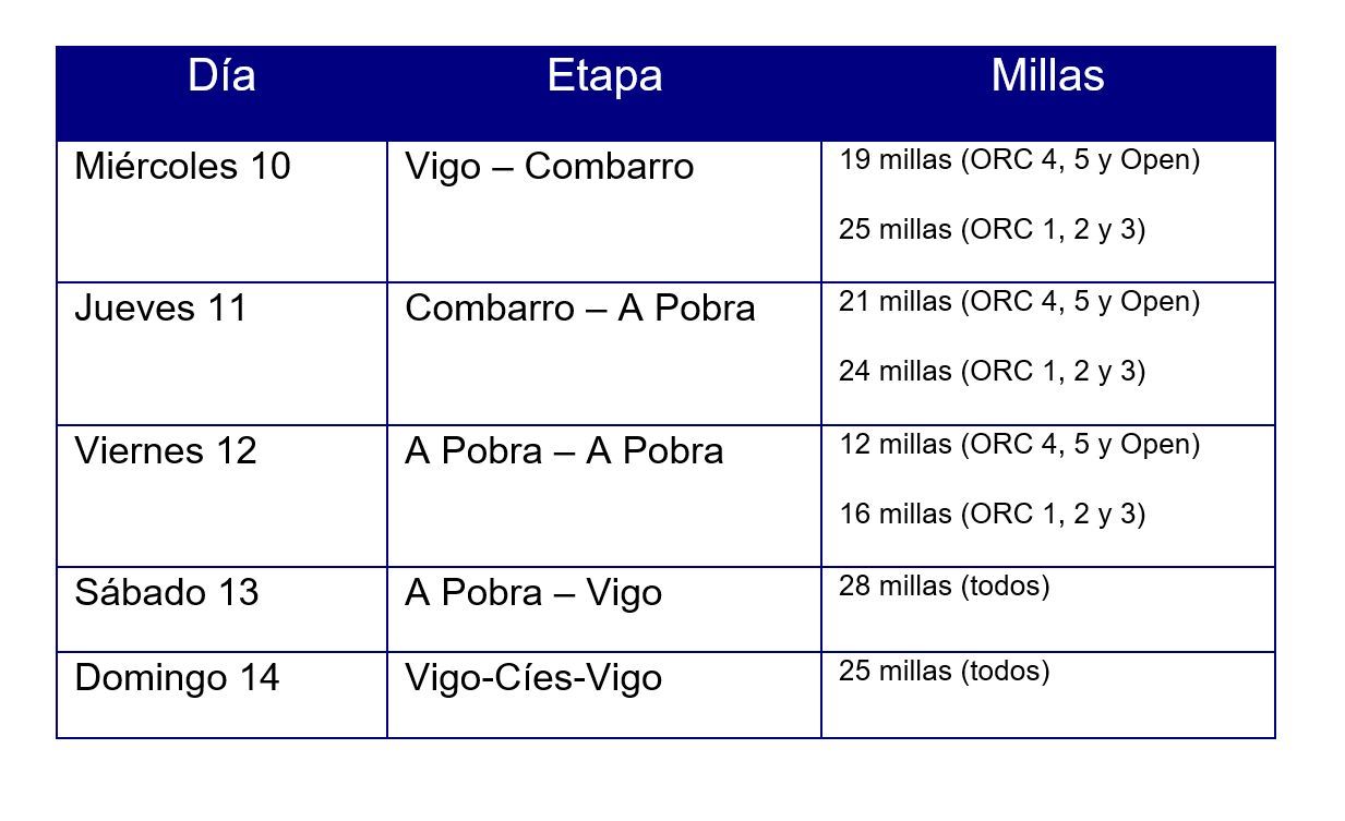 Programa de la Regata Rías Baixas Xacobeo 2022.