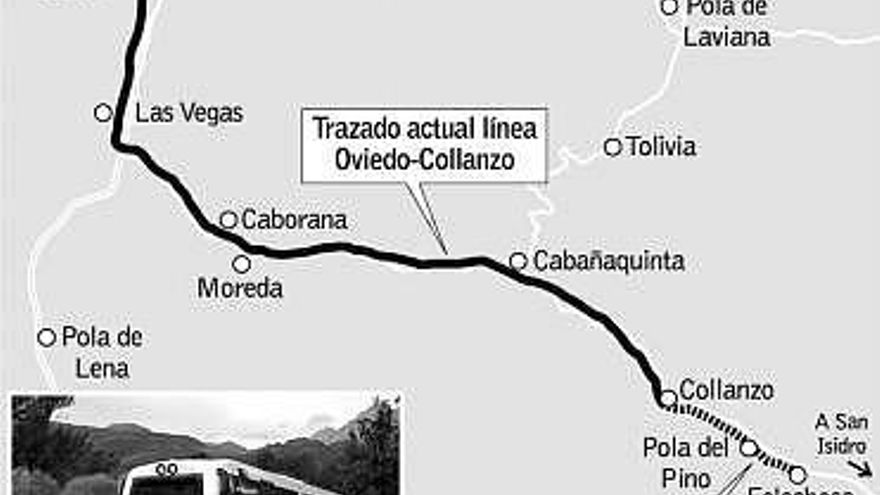 Feve dispondrá del proyecto para llevar el tren a Felechosa en un plazo de 18 meses