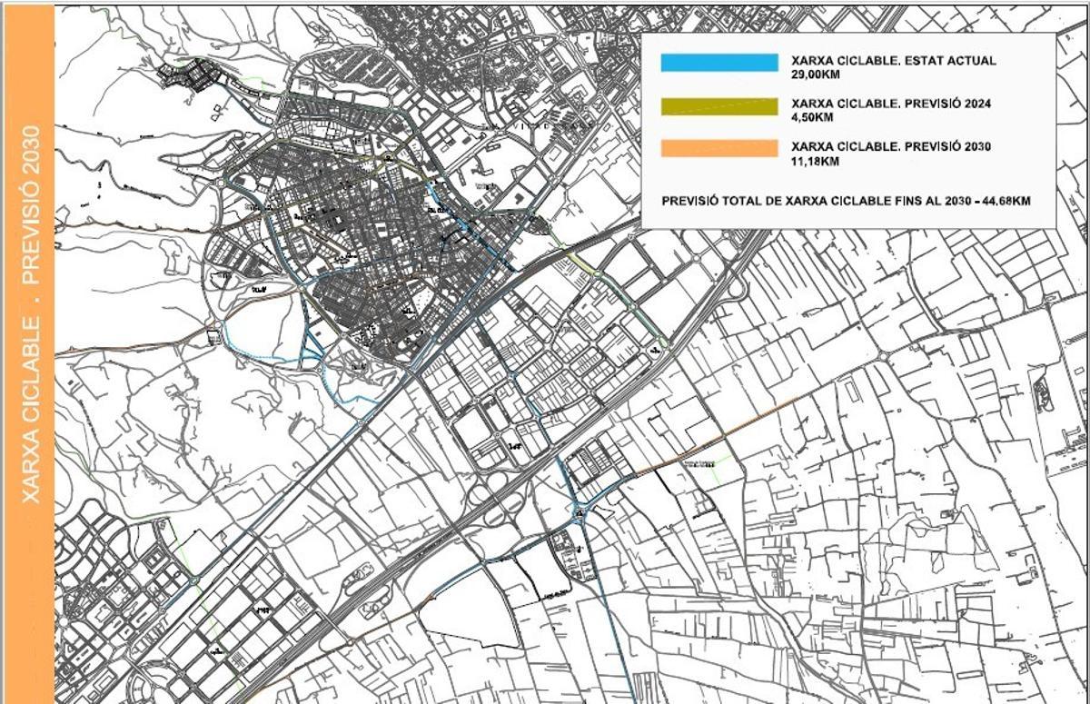 Previsión de la red ciclable en 2030