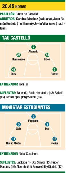 Ficha técnica del partido entre TAU y Estudiantes.