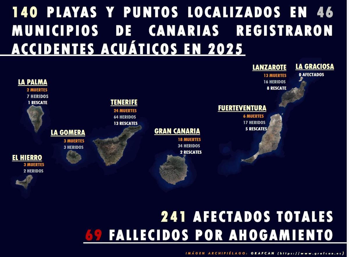 Mapa con el detalle de accidentes por islas, elaborado por 'Canarias, 1.500 Km de Costa'.