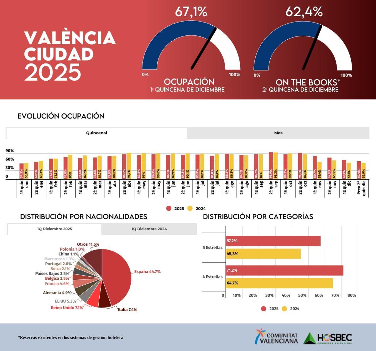 Persoectivas de Hosbec.