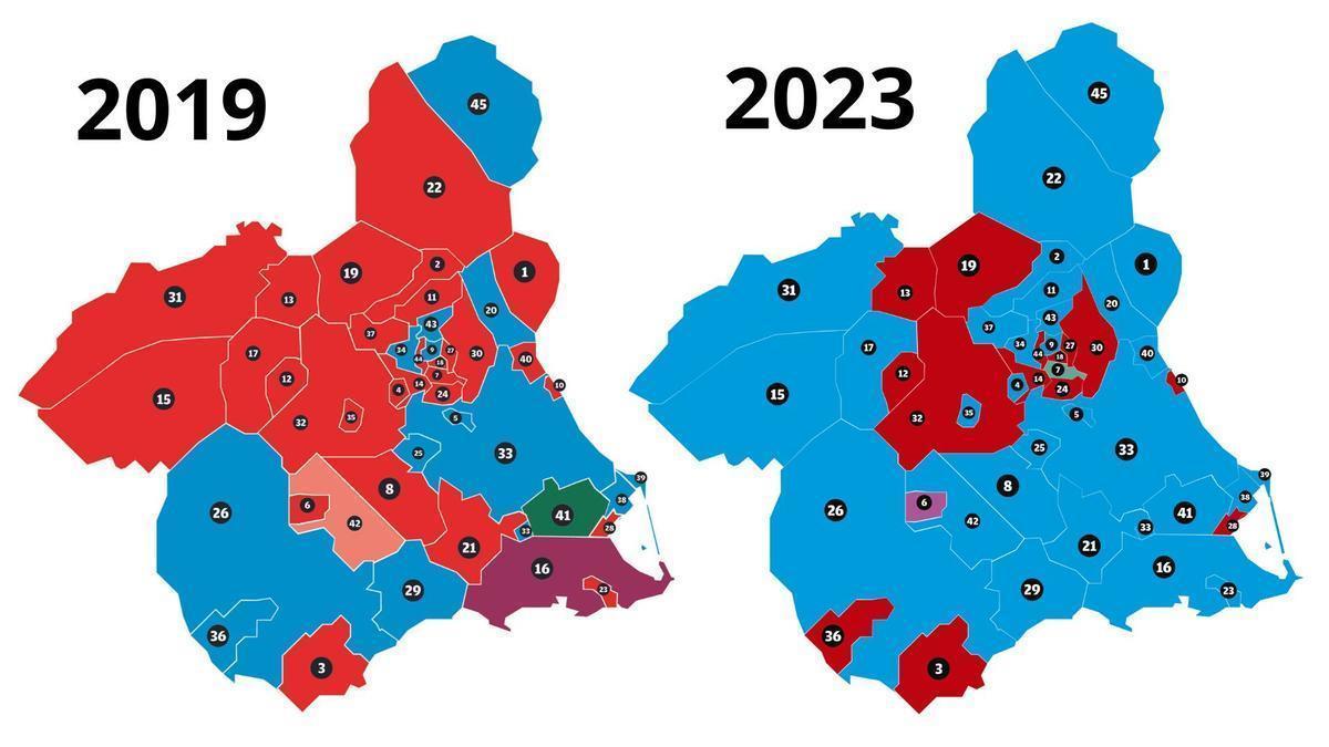 Comparativa de las elecciones municipales por municipios entre 2019 y 2023.