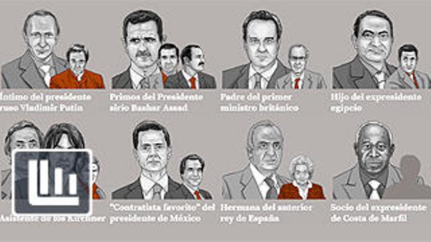 Jefes de Estado y políticos relacionados con la filtración