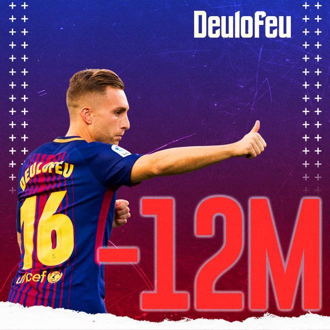 Recomprar a Deulofeu costó 12 millones de euros