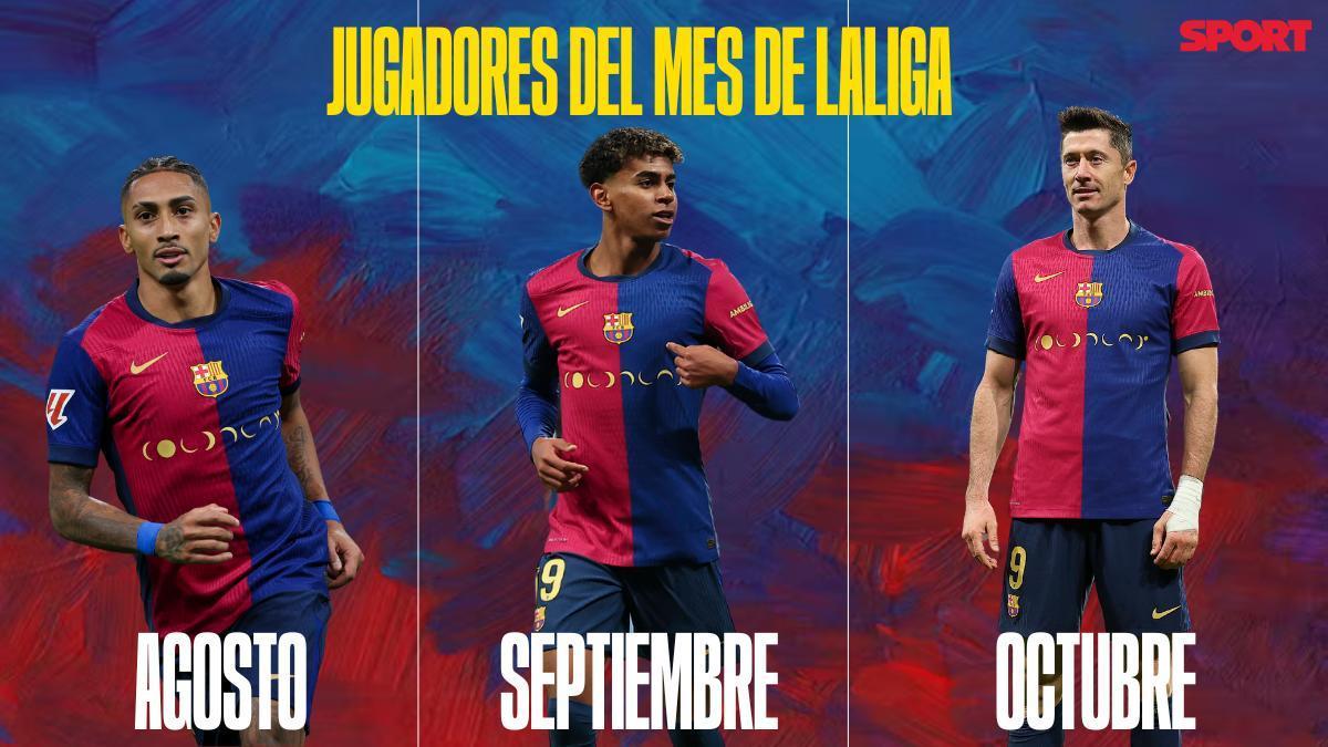 Los MVP del Barça
