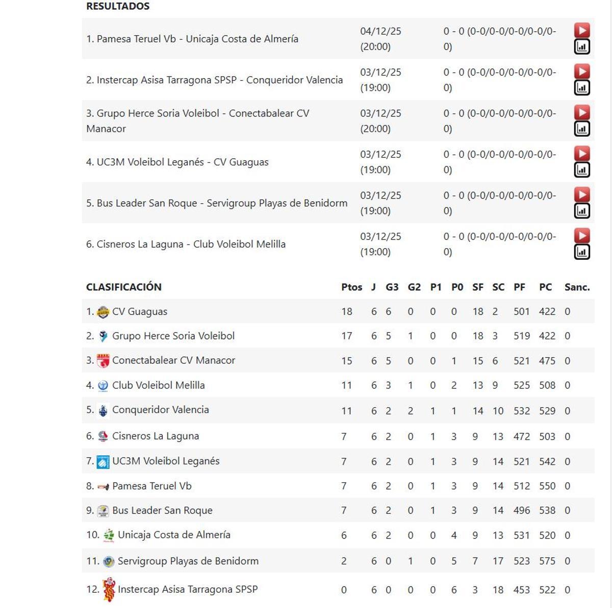Horarios y clasificación.