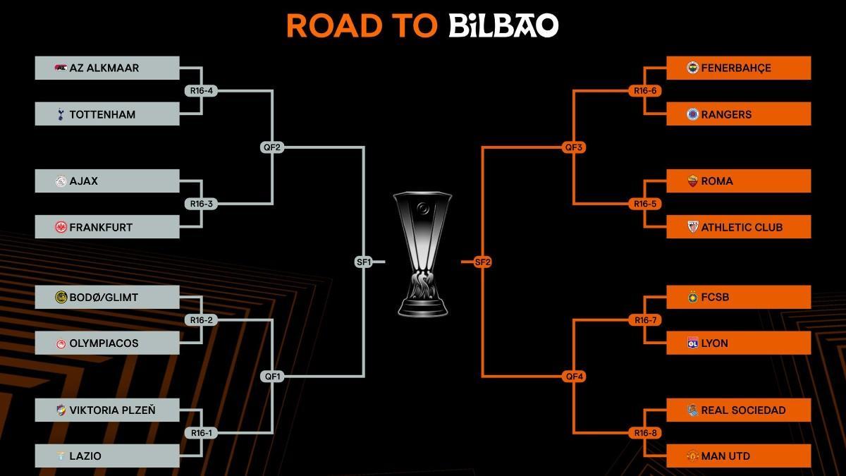 El cuadro de la Europa League hasta la final de Bilbao