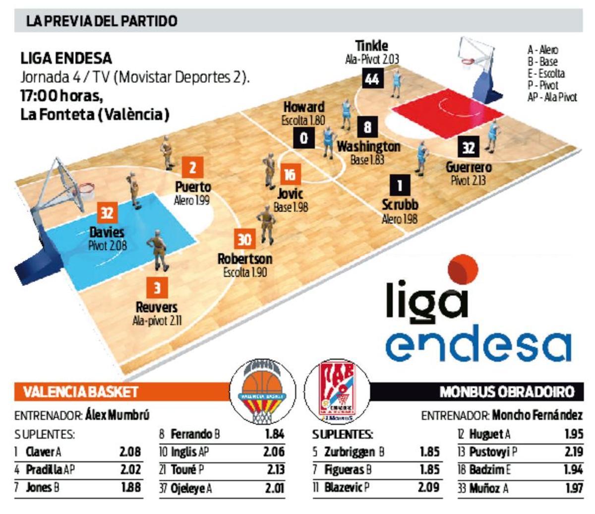 Los datos de previa del partido de esta tarde frente al Monbus Obradoiro