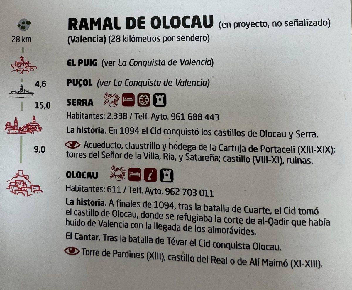 Ruta del Ramal de Olocau