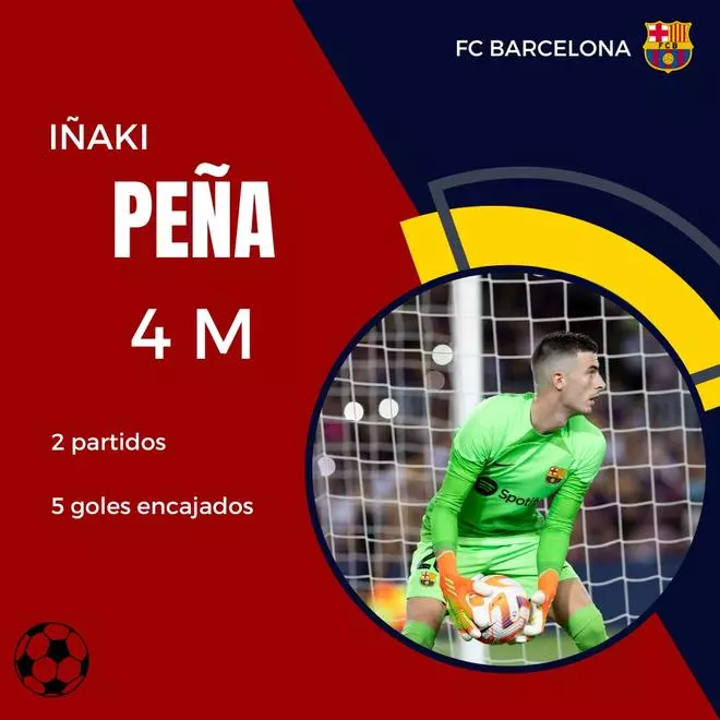 El cara a cara definitivo de los jugadores de Barça y Real Madrid para el superclásico