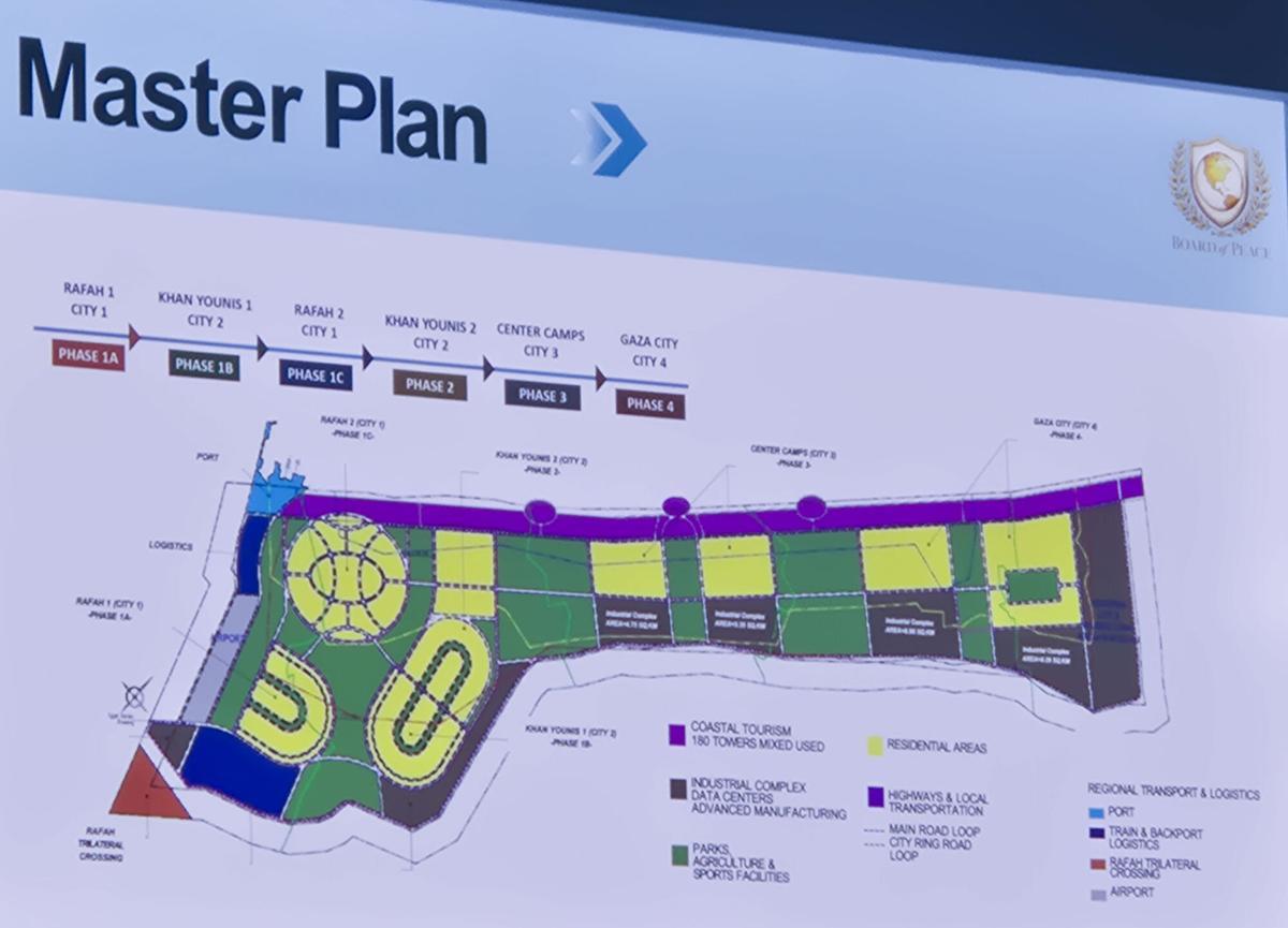 DAVOS, 22/01/2026.- Jared Kushner, yerno del presidente estadounidense Donald Trump, presentó este jueves en Davos (Suiza) la nueva fase del plan de paz para Gaza y dijo que sin la desmilitarización de Hamás no podrá haber reconstrucción en ese enclave palestino. El yerno y consejero de Trump expuso en la ceremonia de inauguración de esa entidad una serie de diapositivas mostrando el plan maestro que la Administración estadounidense propone para Gaza, que empieza por la ciudad de Rafah (sur), y los principios que deberían regir el proceso de desmilitarización. EFE/ Emilia Pérez