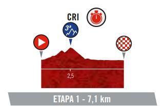 Etapa 1