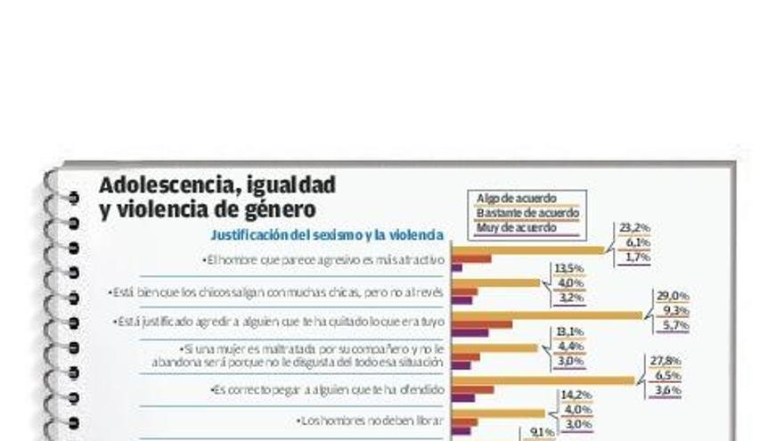 Galicia se sitúa entre las comunidades con más maltratadas en situación de riesgo alto o extremo