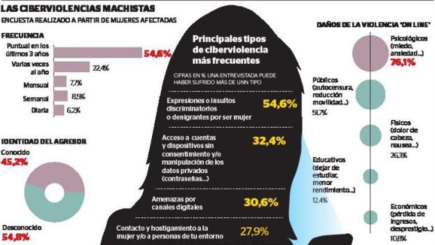 Aplicaciones en una pantalla digital. | | EL DÍA