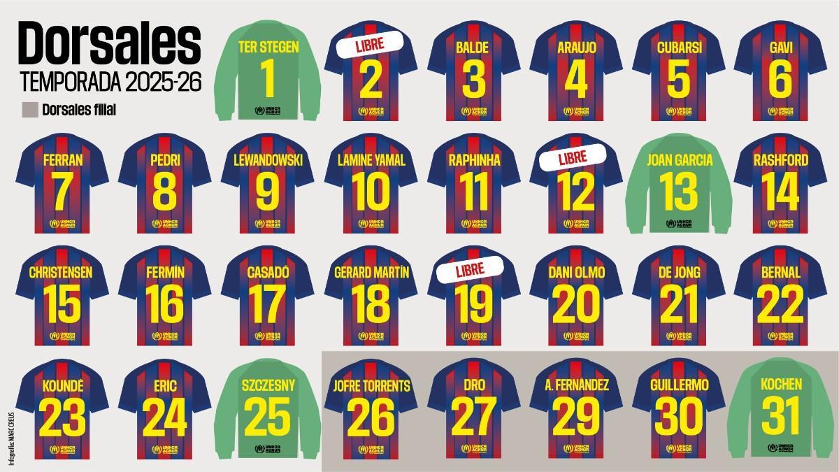 Lamine posando con el '10' junto a Joan Laporta