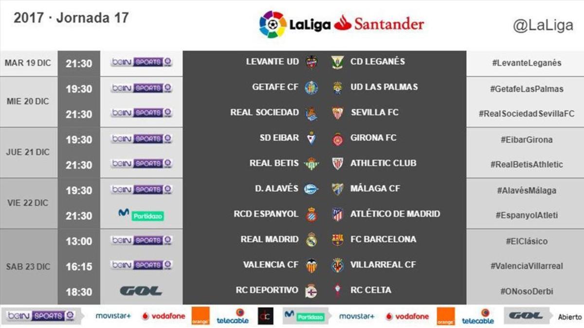 Esta es la jornada 17 de LaLiga Santander, donde destaca el Clásico