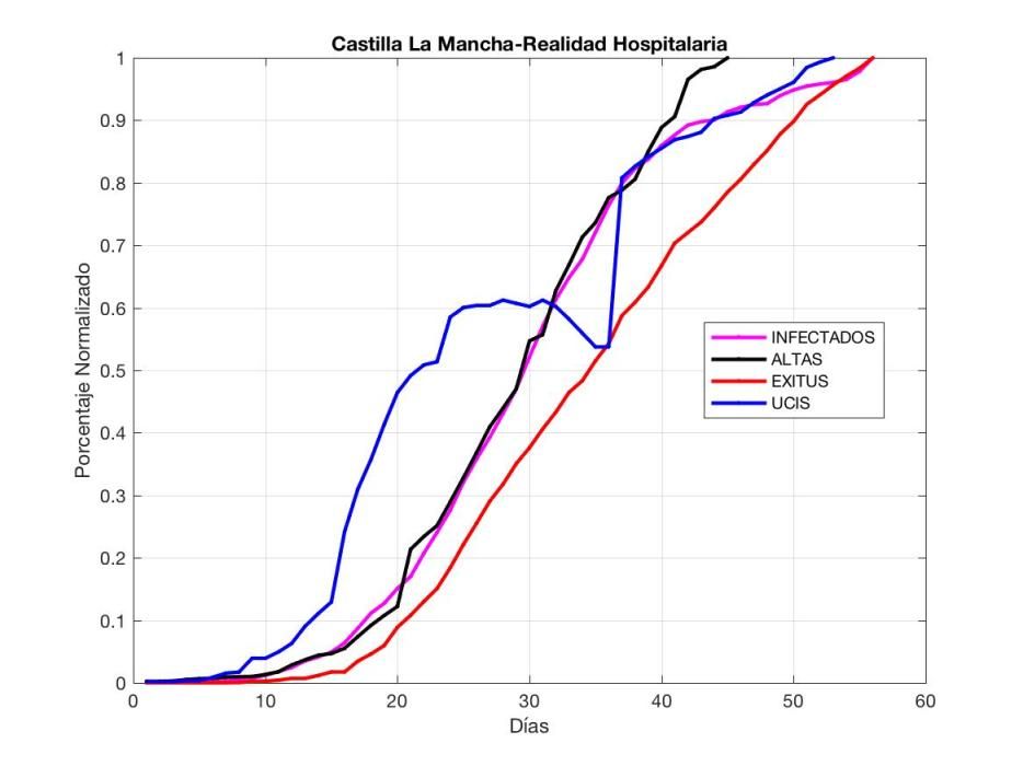 Gráficos COVID 29 de abril