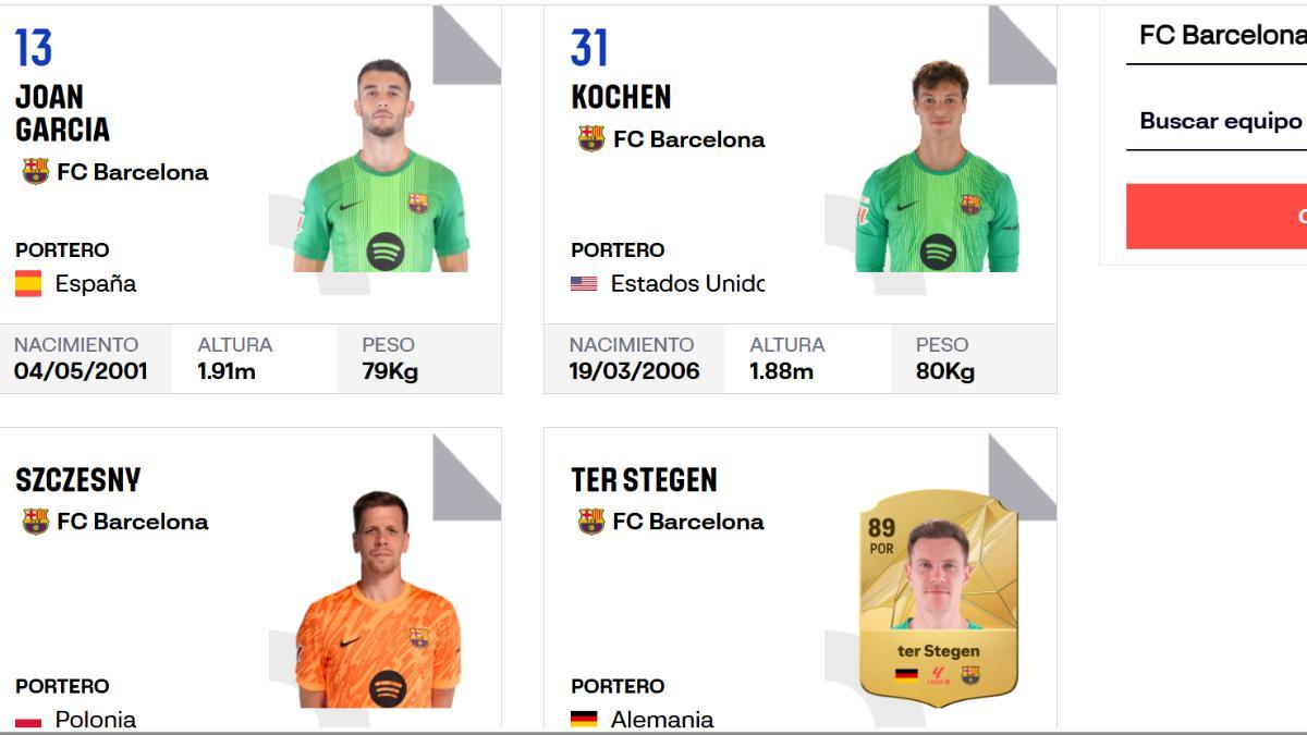 Imagen de la página web de LaLiga en la que aparece Szczesny junto a Joan Garcia, Kochen y Ter Stegen