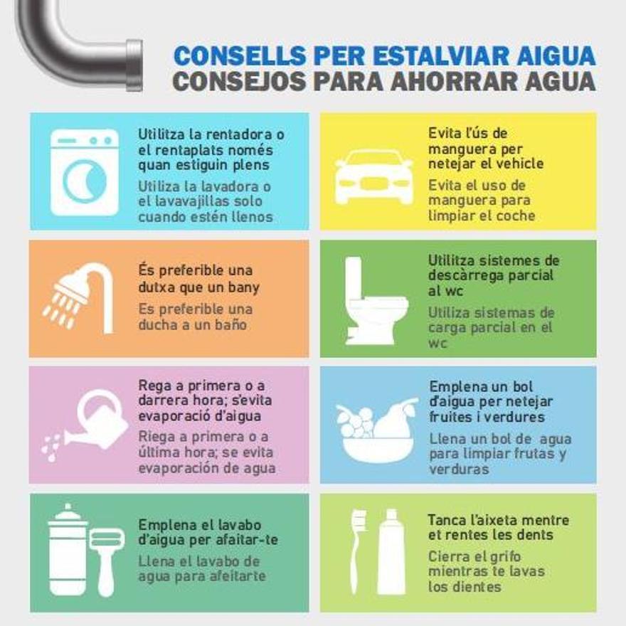 Consejos para ahorrar en el consumo de agua.
