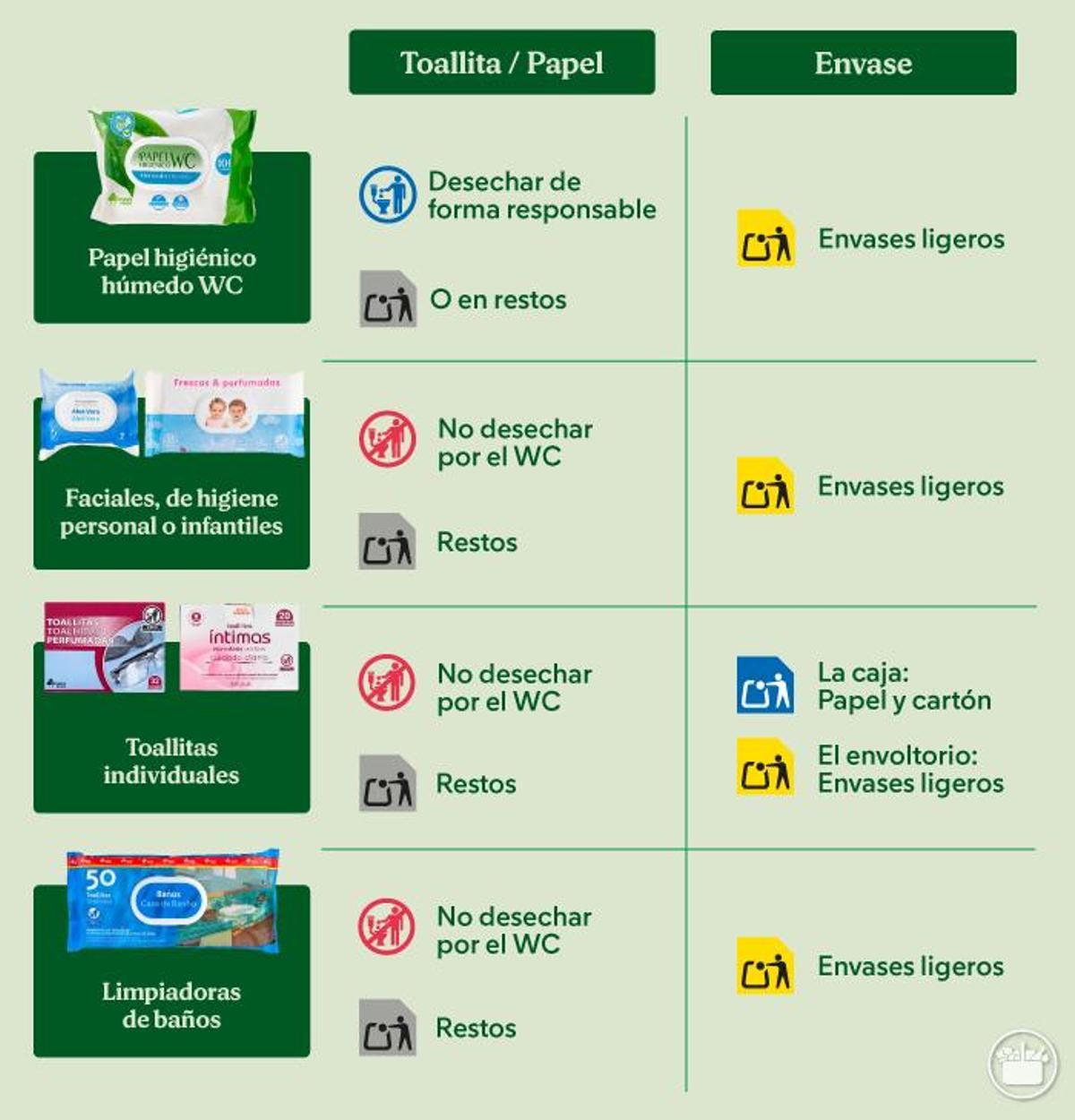 Dónde tirar las toallistas de Mercadona.