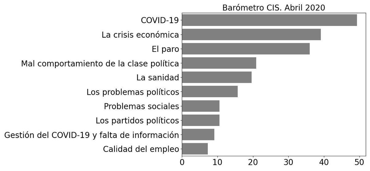 Datos correspondientes a abril de 2020.