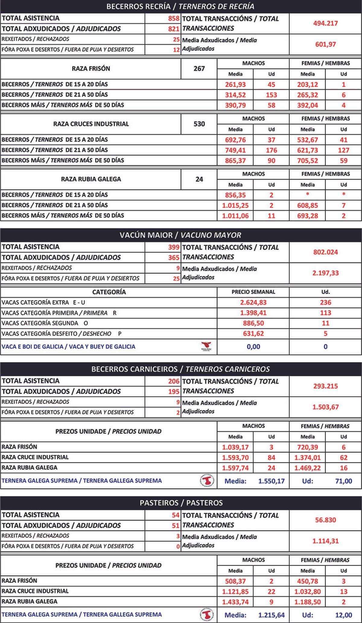 Cotizaciones agropecuarias a 16 de junio
