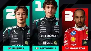 Clasificación final del GP de China de F1: Sainz, noveno y Alonso, retirado