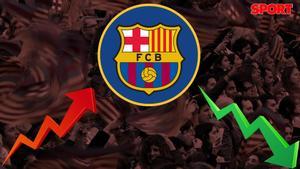 Así ha sido la revalorización de la primera plantilla del Barça