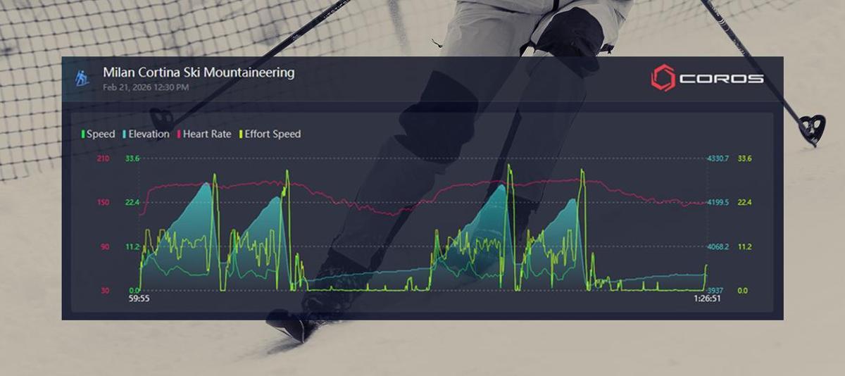 Los datos Anna Gibson en el relevo mixto de los Juegos Olímpicos