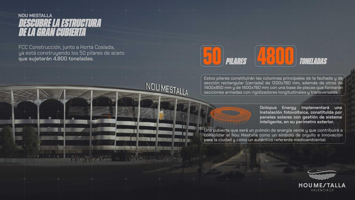 El Valencia CF desvela la estructura de la gran cubierta del Nou Mestalla