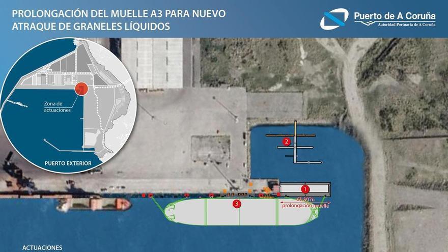 Vía libre a las obras que permitirán que Repsol diga adiós al centro de A Coruña