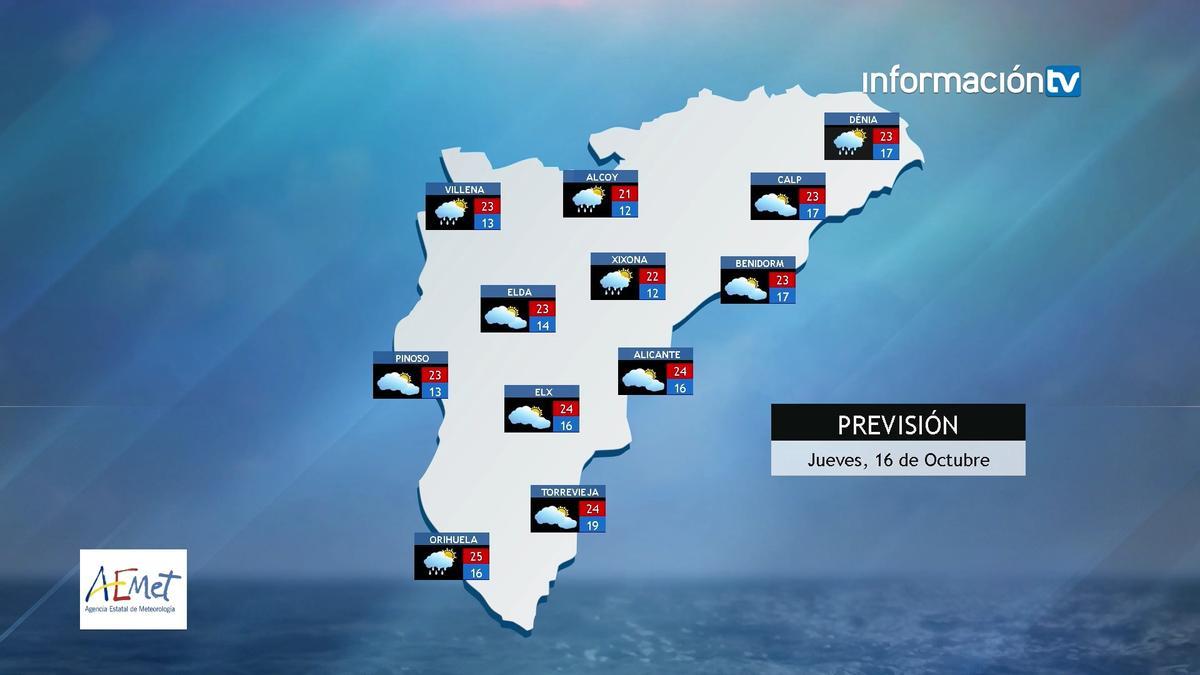 El tiempo en Alicante: cielos encapotados y algunas lluvias