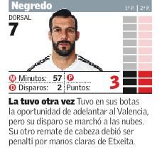 Estas son las notas de los jugadores del Valencia