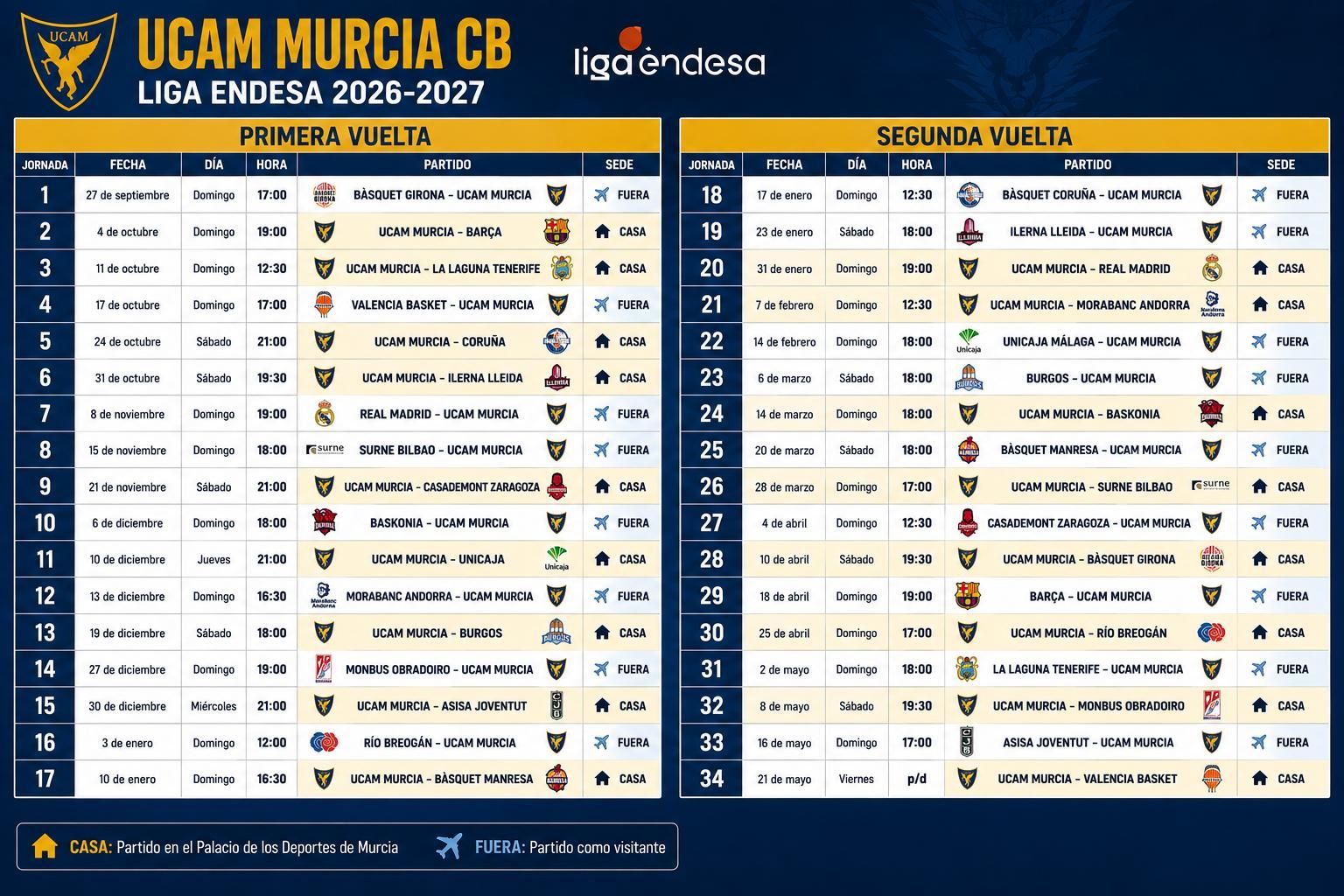 Todos los partidos del UCAM Murcia en la temporada 2026-2027 en la Liga Endesa