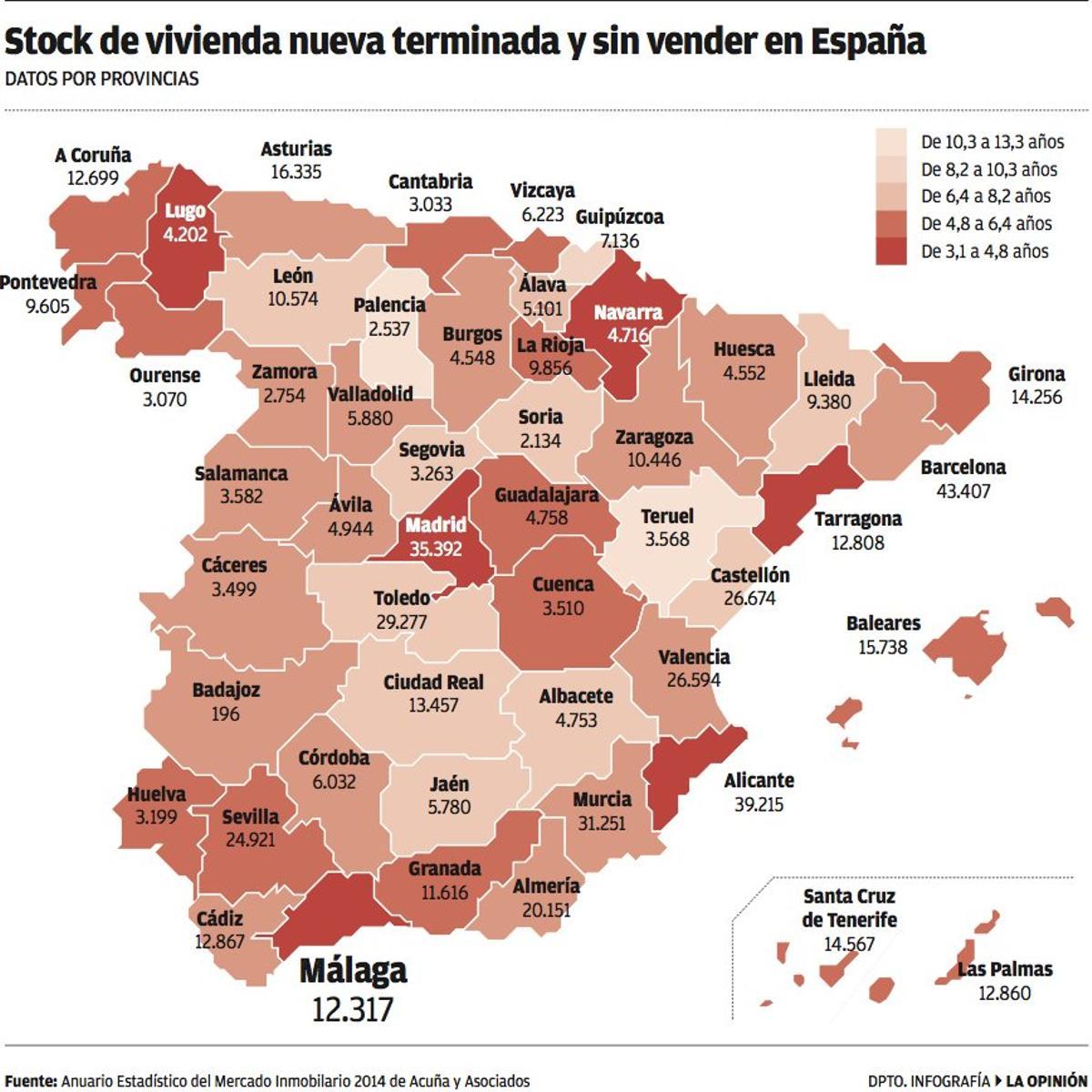 Málaga tardará todavía entre tres y cinco años en dar salida al stock de pisos nuevos