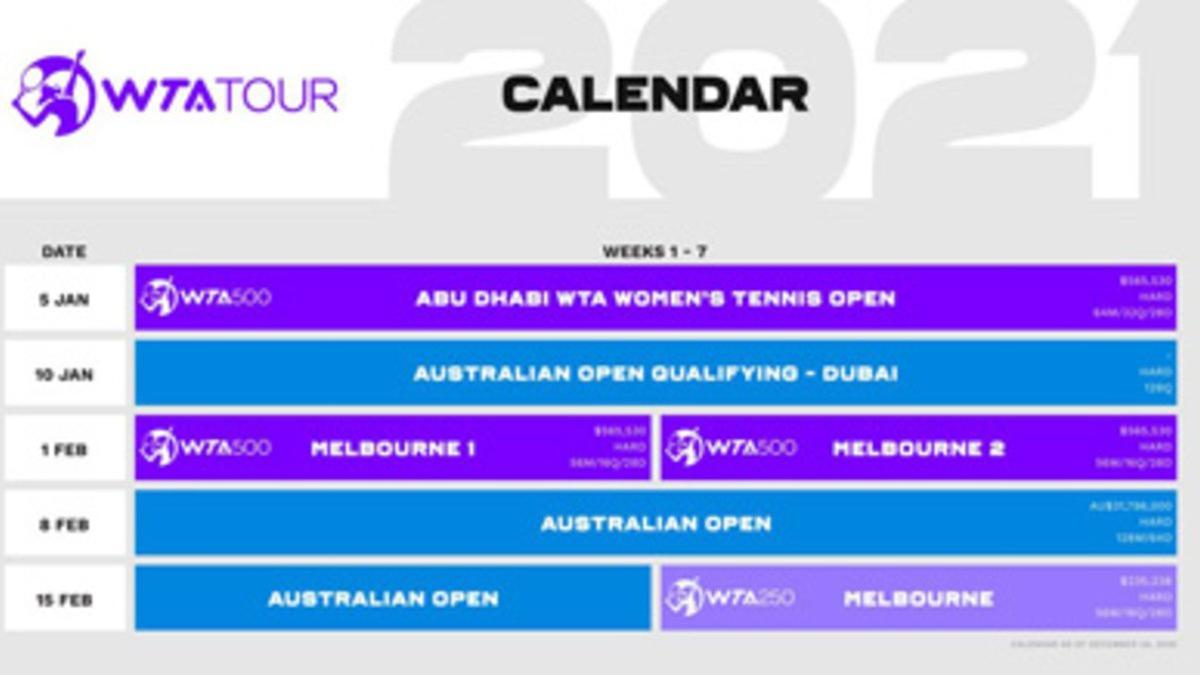 La WTA dio a conocer las primeras semanas de competición del 2021