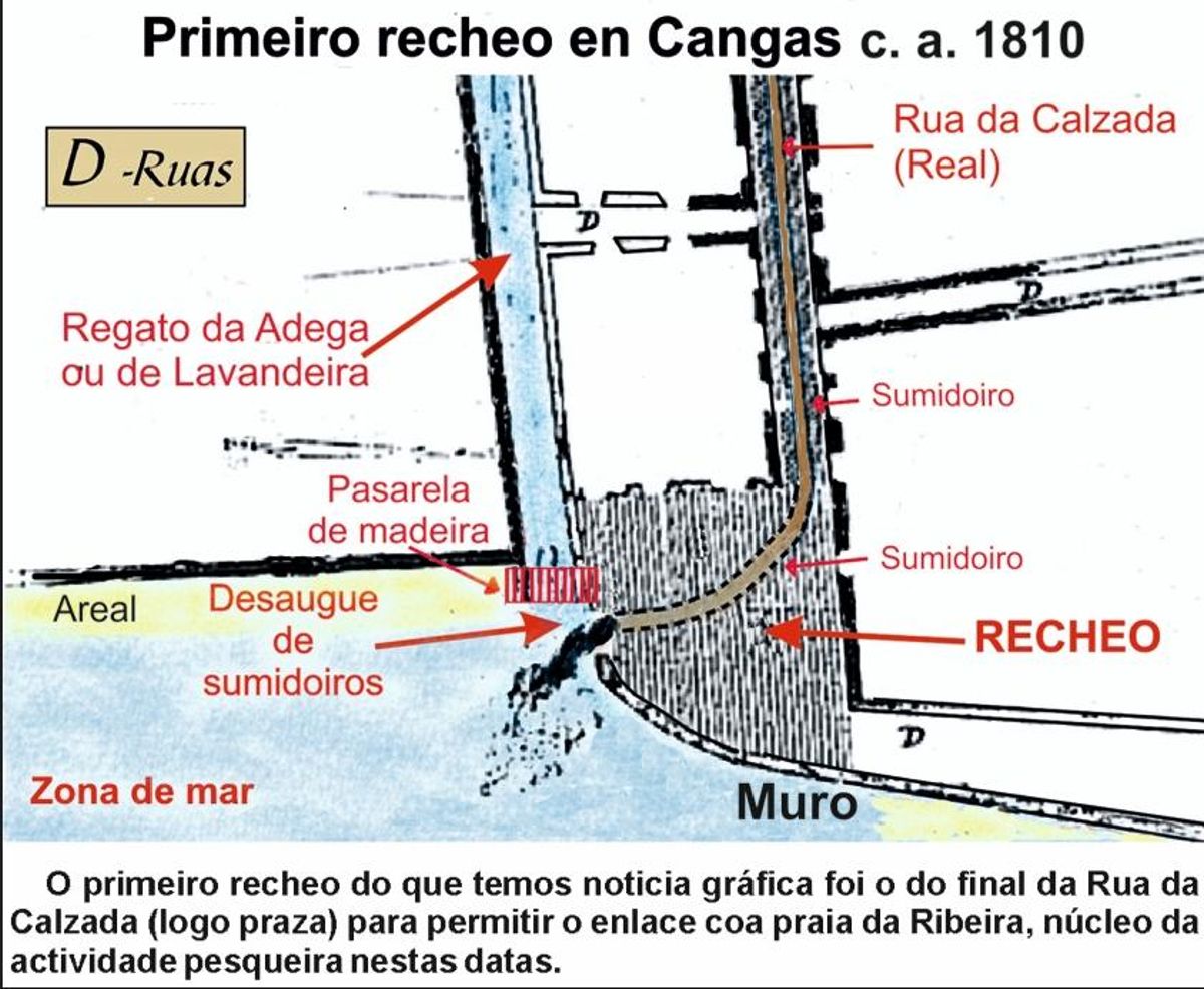 O primeiro recheo en Cangas, cara o ano 1810.