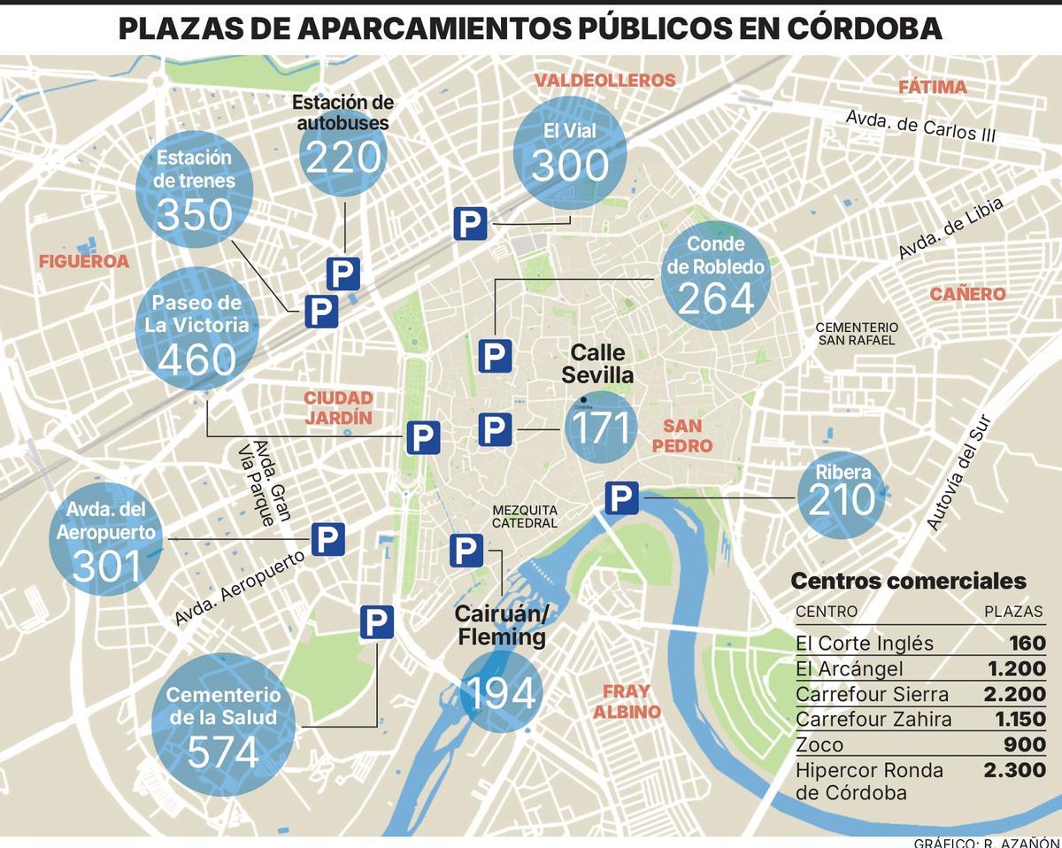 Plazas de aparcamientos públicos en Córdoba.