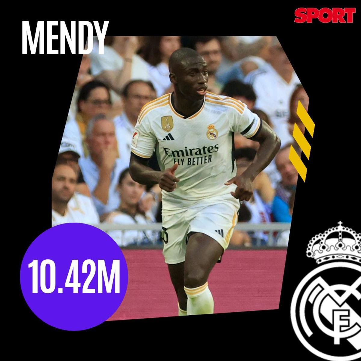 ¡'Incendio Mbappé' en el Madrid por el sueldo del crack francés! Así quedaría la escala salarial blanca ¡'Incendio Mbappé' en el Madrid por el sueldo del crack francés! Así quedaría la escala salarial blanca