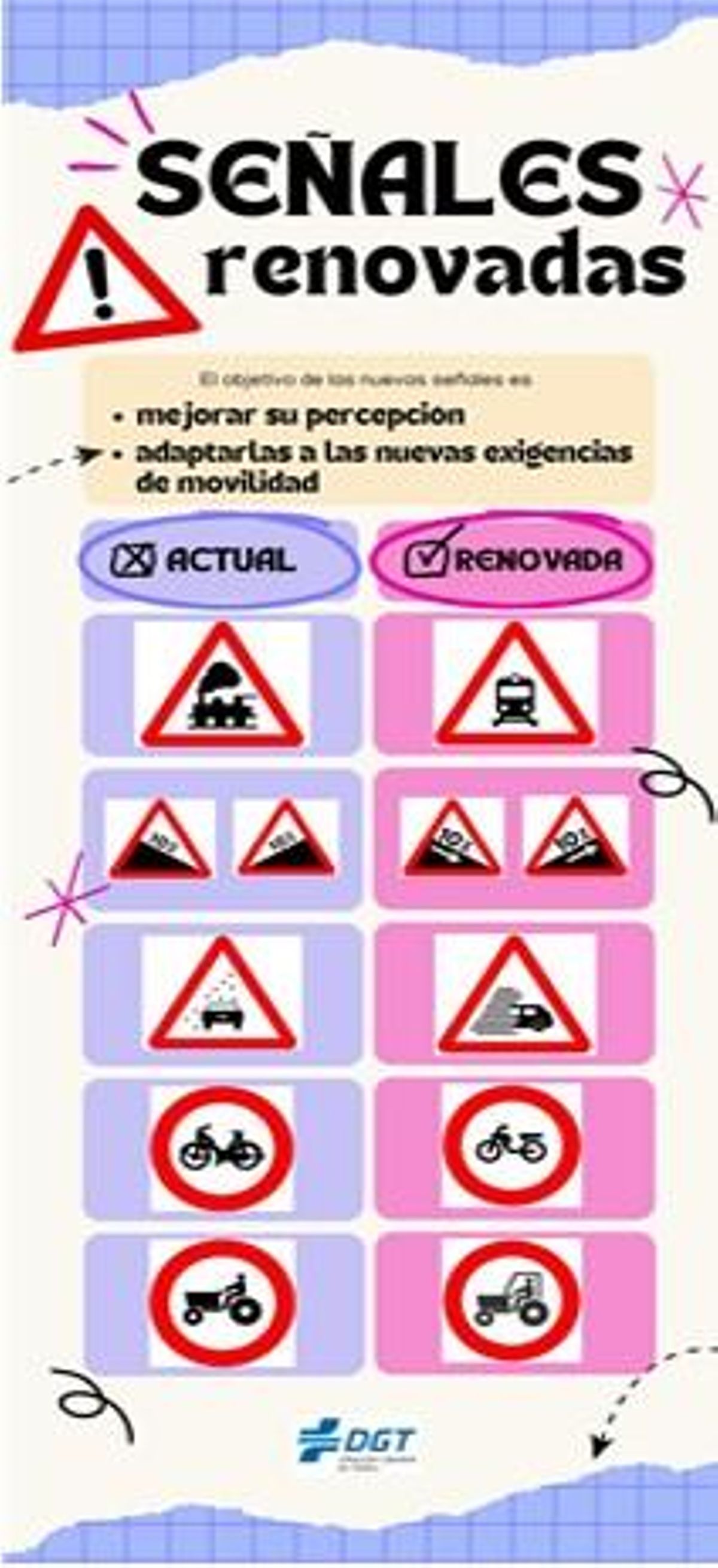 Señales renovadas de la DGT