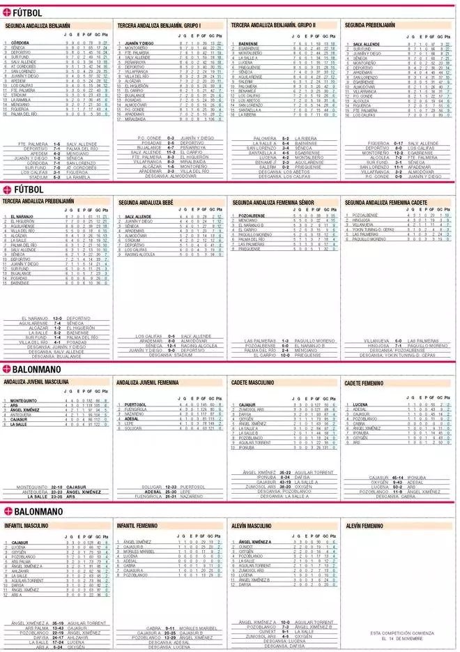CLASIFICACIONES del deporte base cordobés