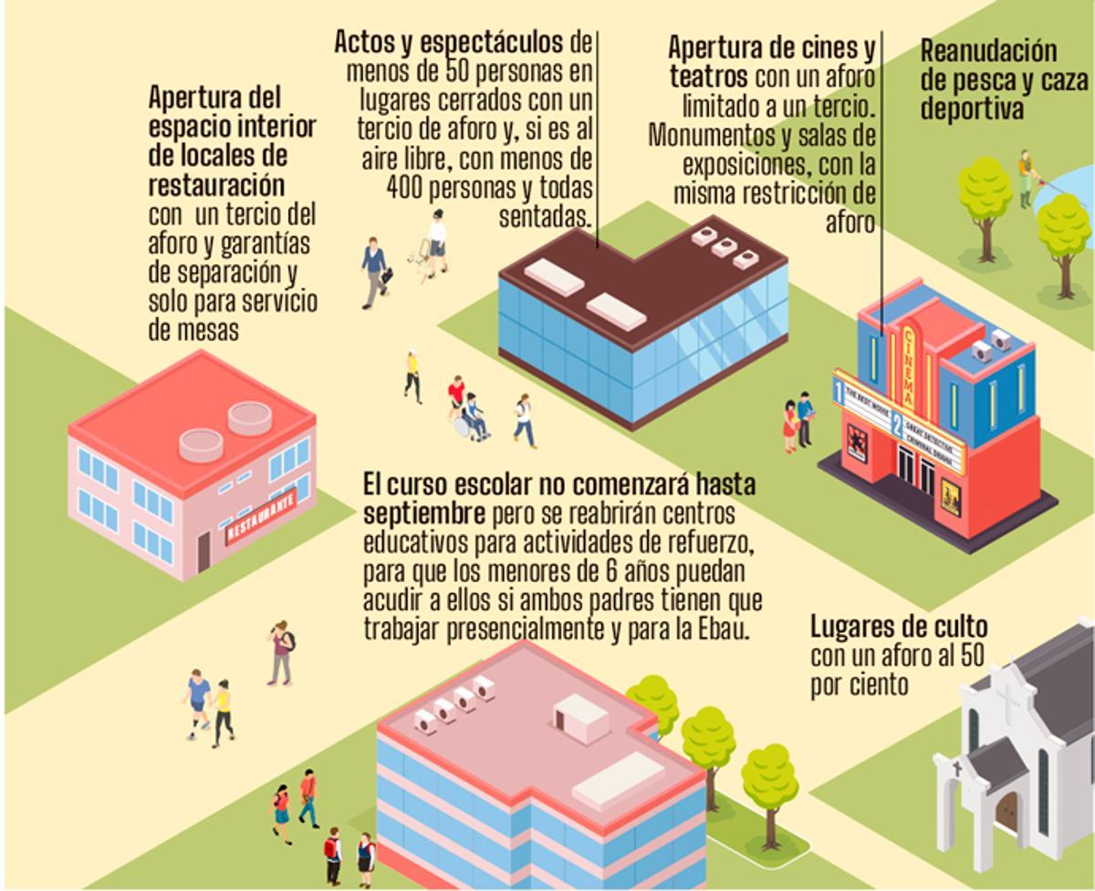Desescalada en Galicia: las fases y las fechas del desconfinamiento
