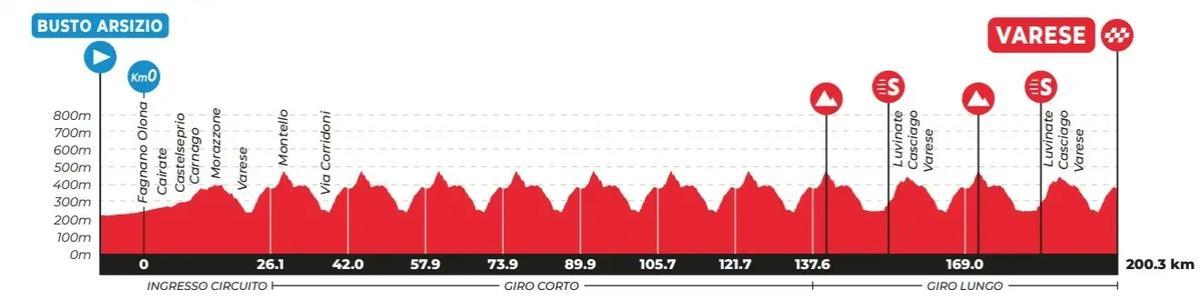 Este es el perfil de los Tres Valles Varesinos 2025