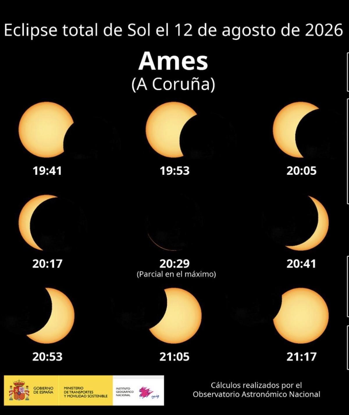 Estimacións do eclipse total en Ames.