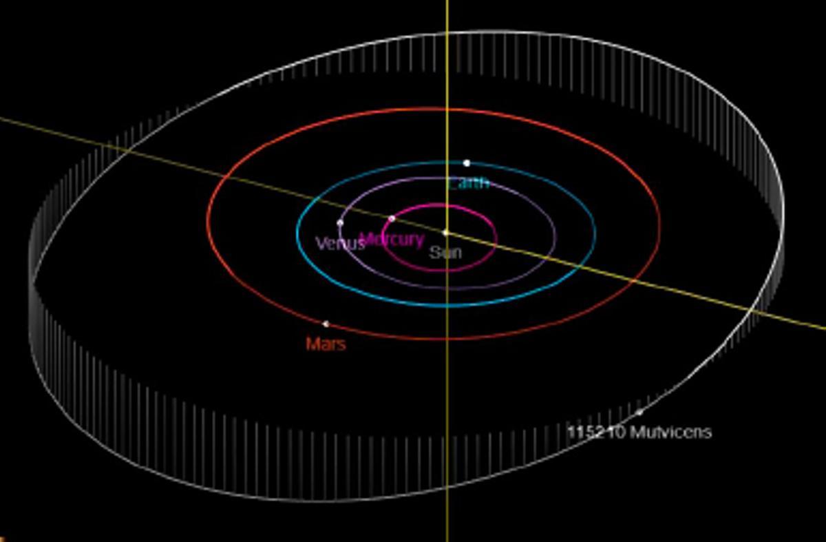 Asteroide Vicenç Mut.