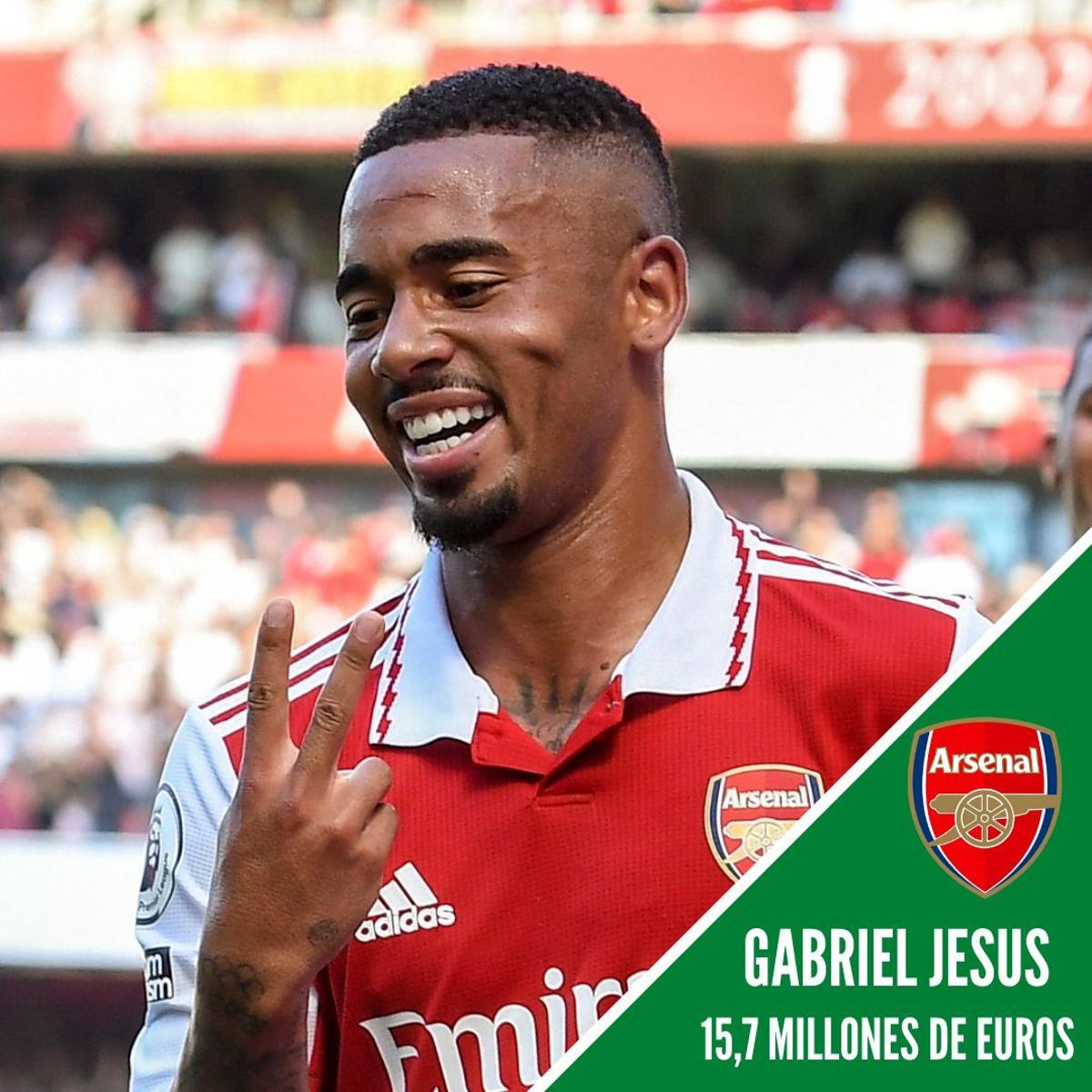 13. Gabriel Jesus (15,7 Millones de euros)