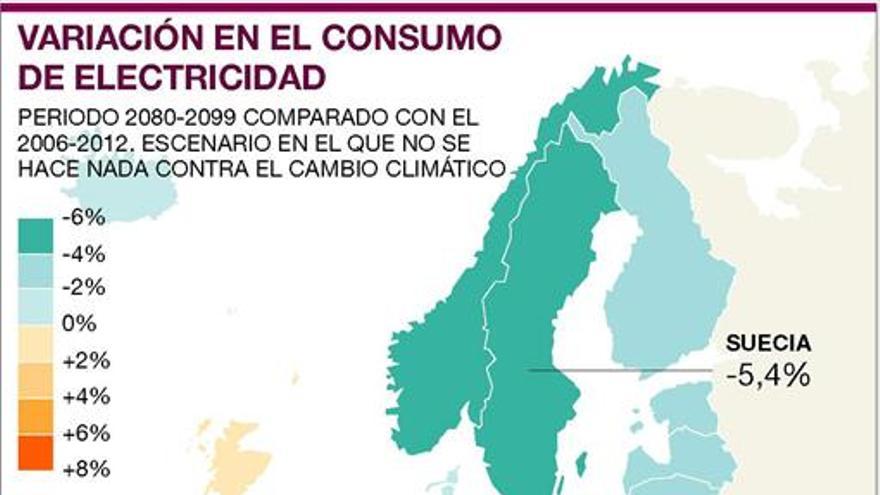 Un clima más consumista