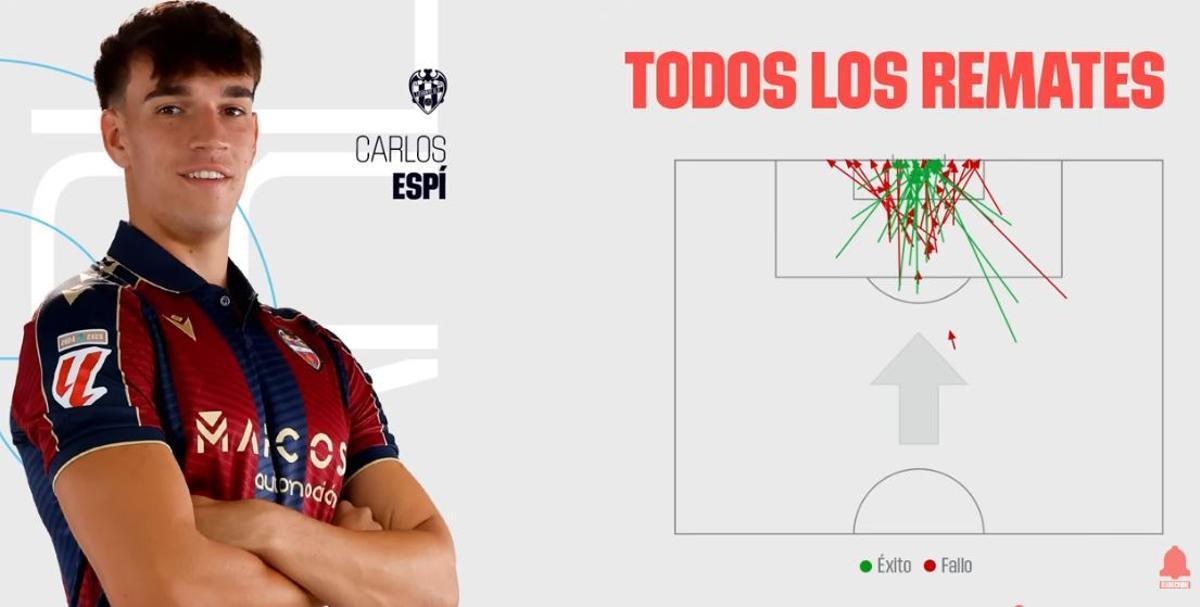 DATOS LALIGA CARLOS ESPÍ